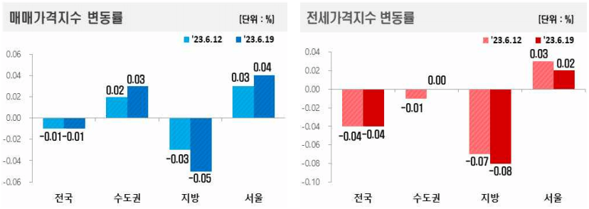매매-전세가격지수-이미지