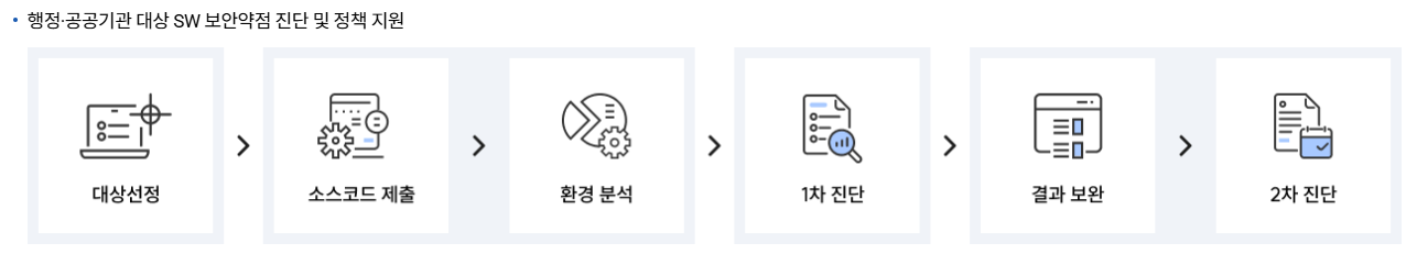 KISA 보안패치란 무엇인가?