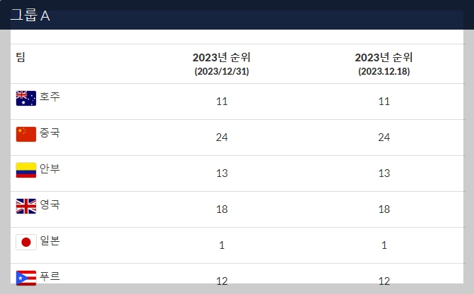 U-23 세계야구선수권대회 일정