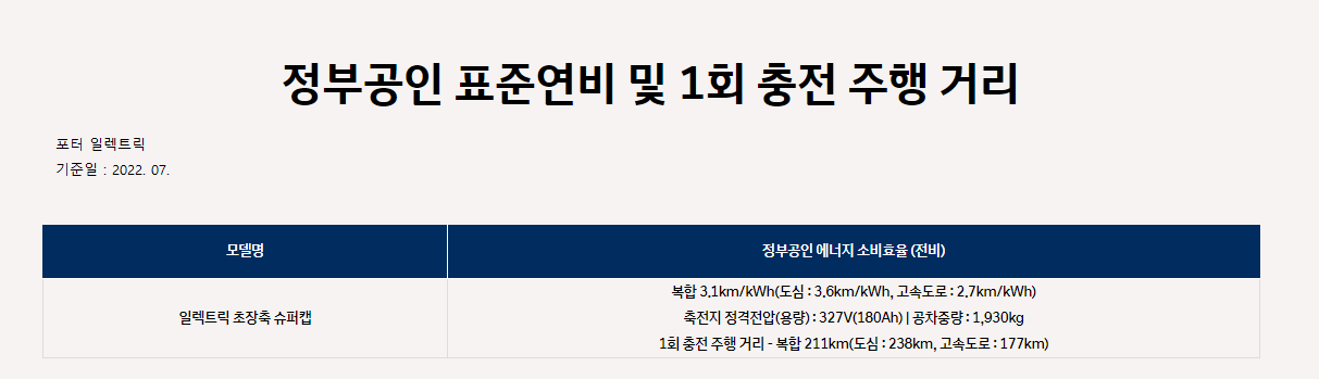 포터2 전비