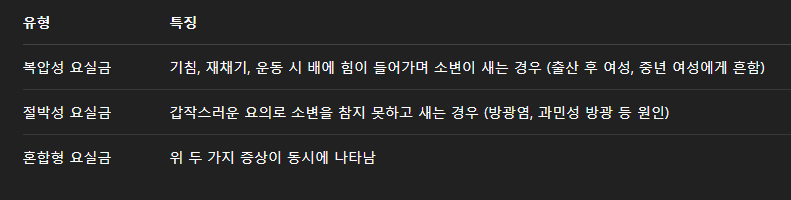 요실금이란? 어떤 사람에게 생기나요?