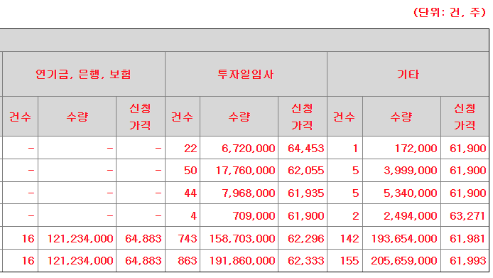 엘지씨엔에스 공모주 수요예측결과 상장일