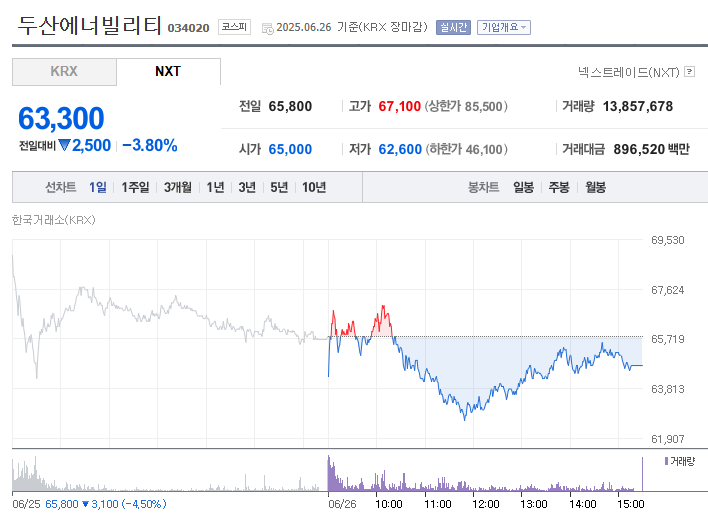 원전 관련 대장주 - 주식