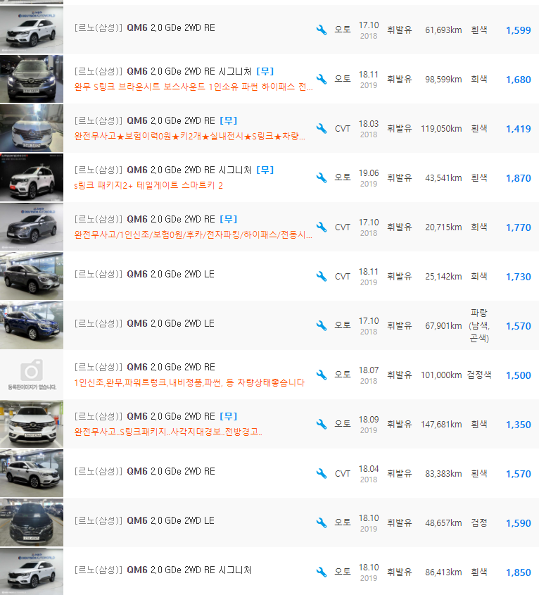 QM6 2.0 가솔린 등급 중고차 시세 : 1,050만원 ~ 2,320만원