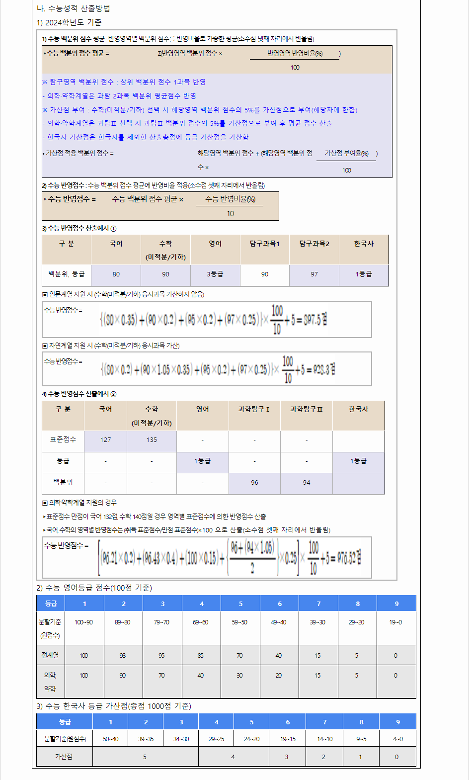 2024학년도 단국대학교(천안캠퍼스) 수능위주전형 수능 성적 산출방법