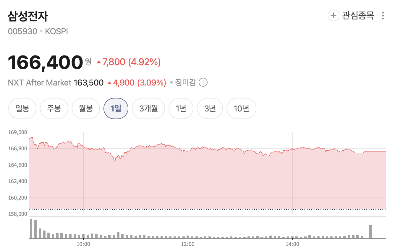 2026 삼성전자 주가