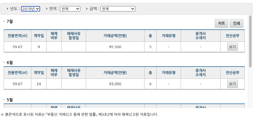 국토교통부 실거래가 공개시스템