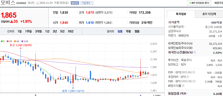 모비스 차트