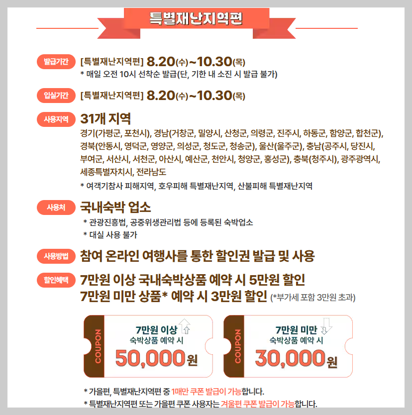 할인금액 특별재난지역편