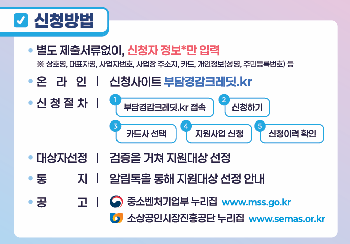  소상공인 50만원 크레딧 지원금! 신청방법 총정리