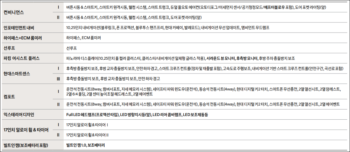 아반떼-패키지-옵션