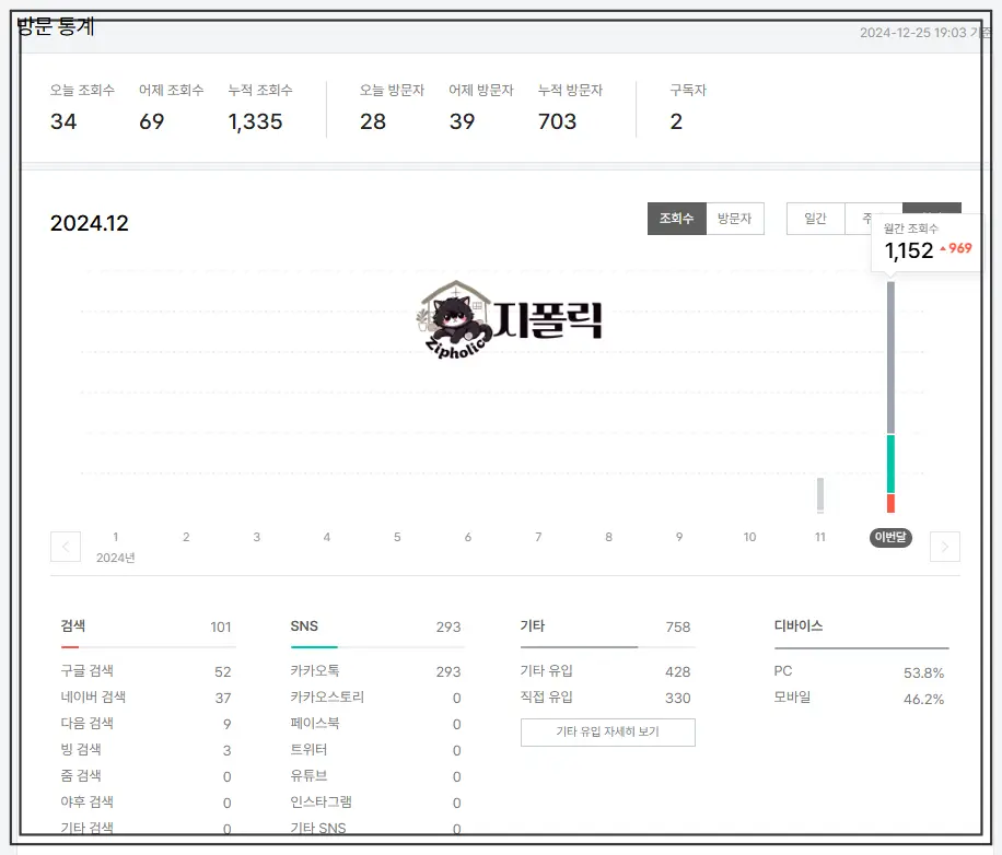 티스토리-블로그-한달-방문통계