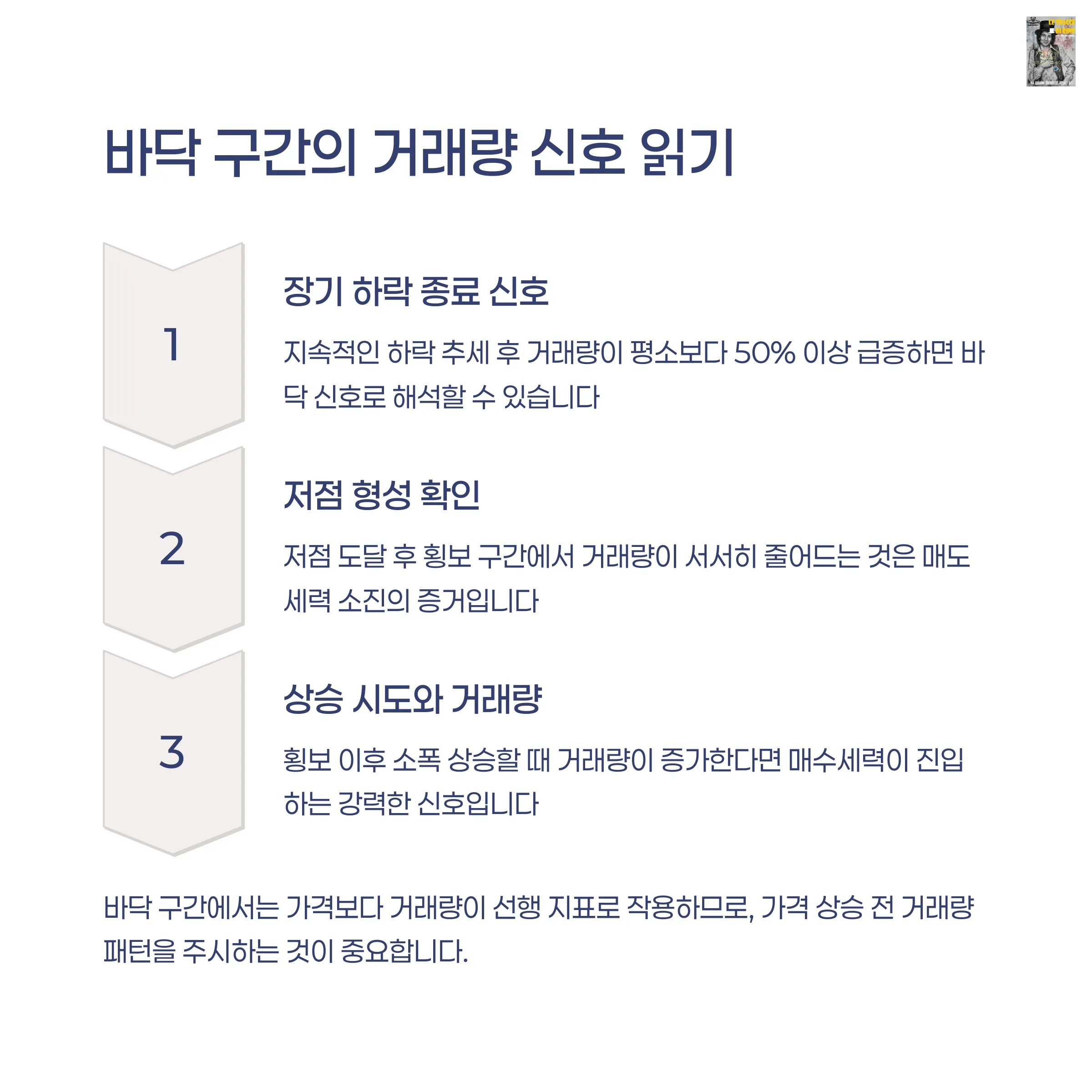 거래량