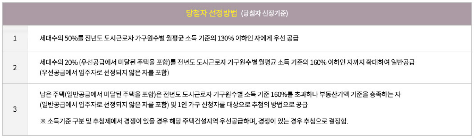 광명자이더샵포레나 (광명 뉴타운 1구역) 일반분양 청약 정보 (일정, 분양가, 입지분석)