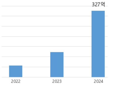 건강보험료 환급방법 챙기세요! 더 낸 건강보험료가 무려 327억!