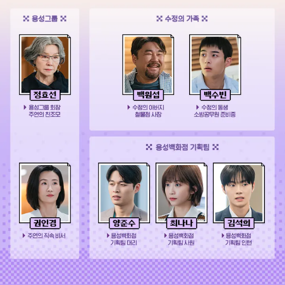 드라마 '그놈은 흑염룡' 인물관계도이다. 용성그룹에 대한 사람들이 그려져 있다.