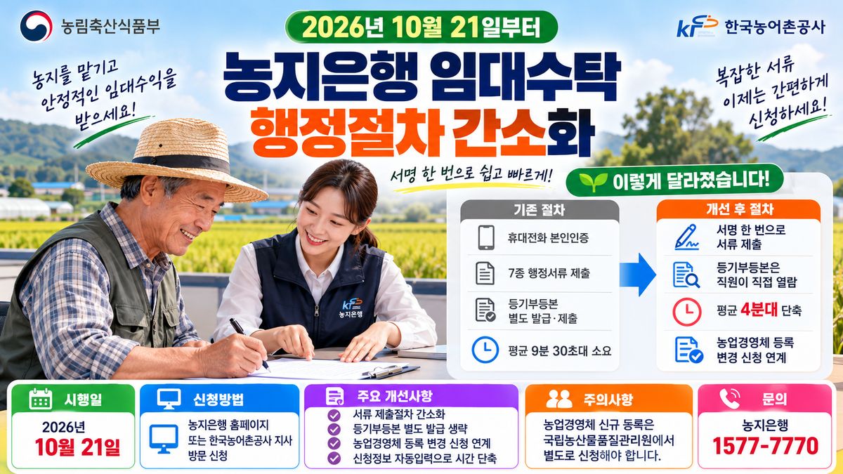 농지은행 임대수탁 간소화 안내 이미지