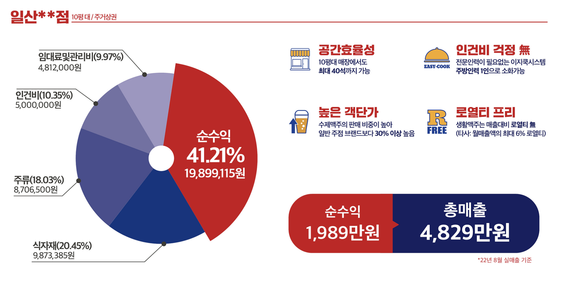 생활맥주 수익률