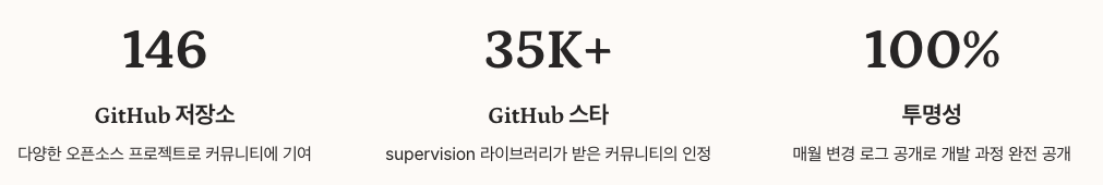 Roboflow 오픈소스 생태계 수치 정리