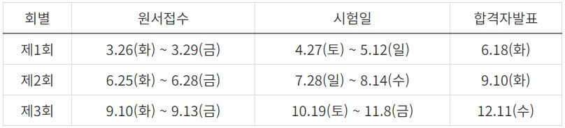 2024년 공조냉동기계산업기사 실기시험 일정
