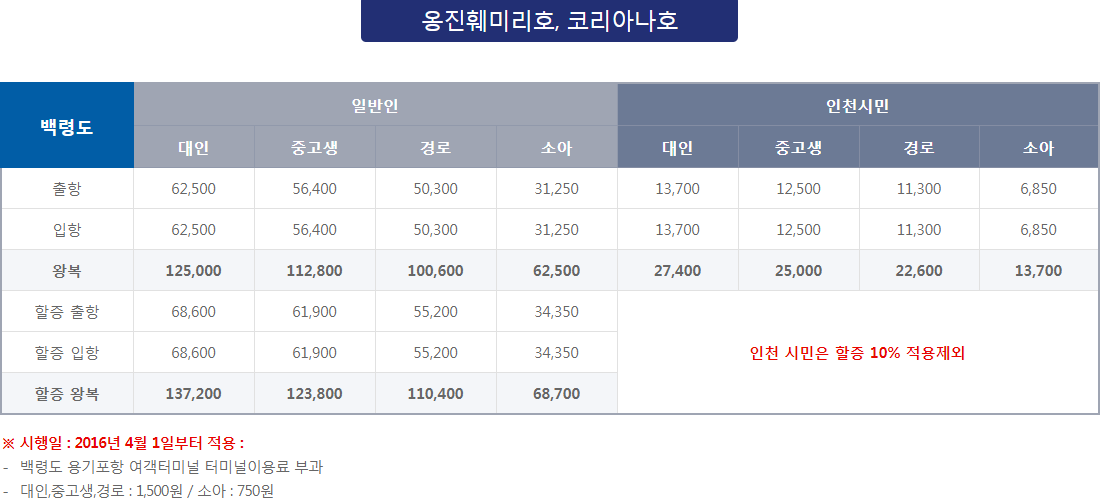 백령도 배편 운임: 옹진훼미리 요금