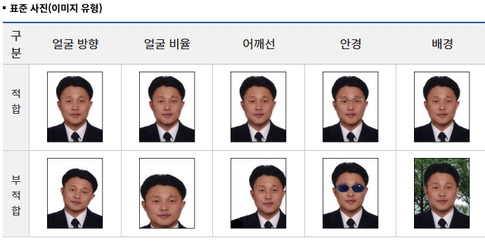 적합, 부적합 사진의 규격