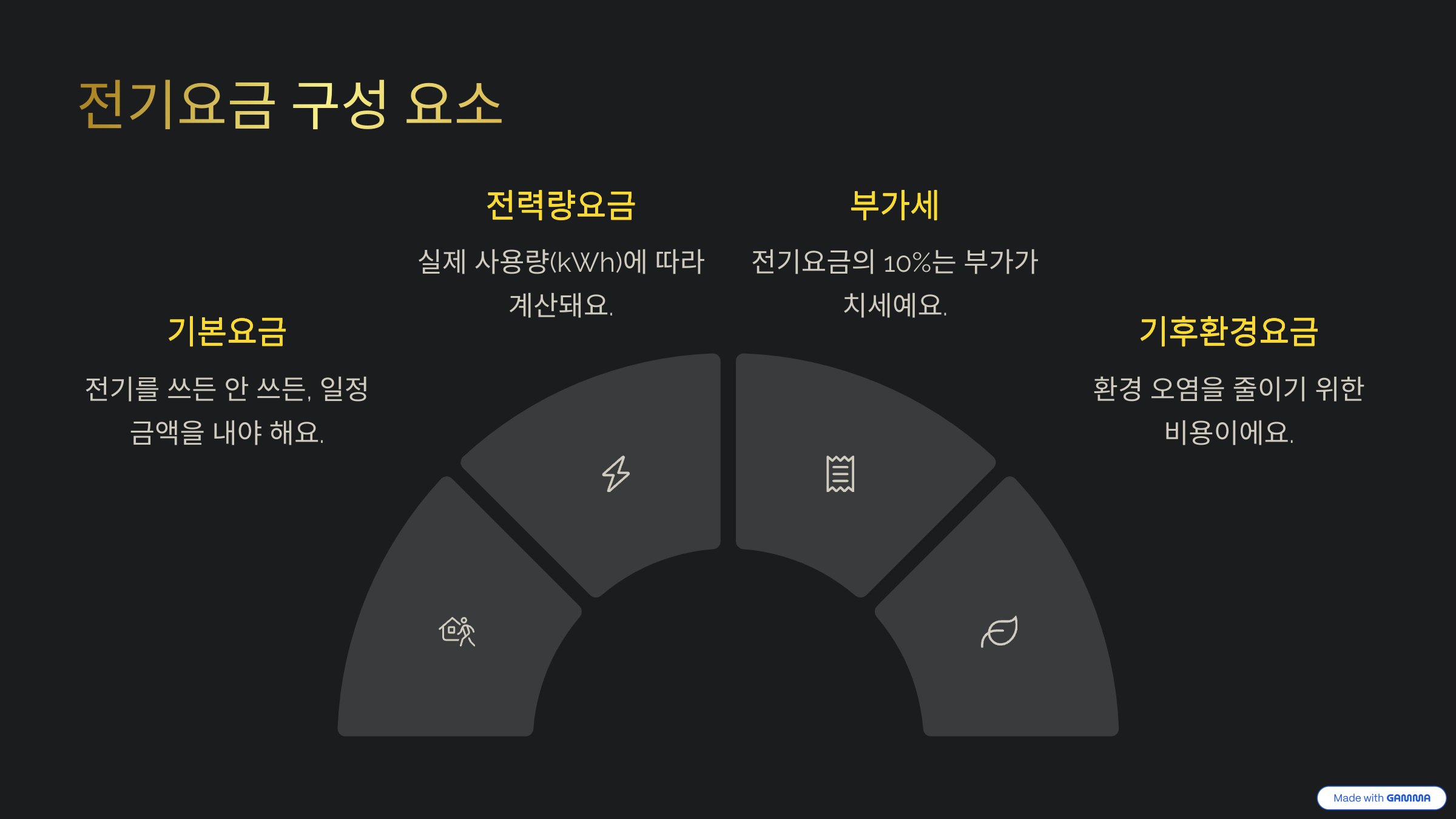 전기요금 구성 요소