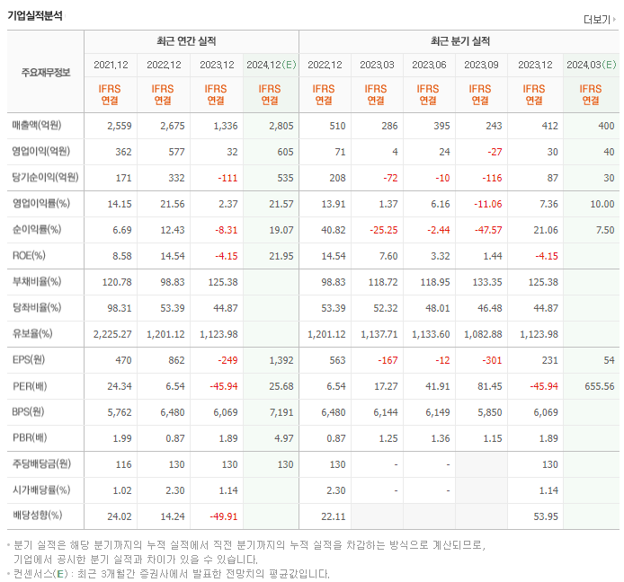 테크윙_실적