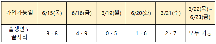 KB청년도약계좌 신청기간