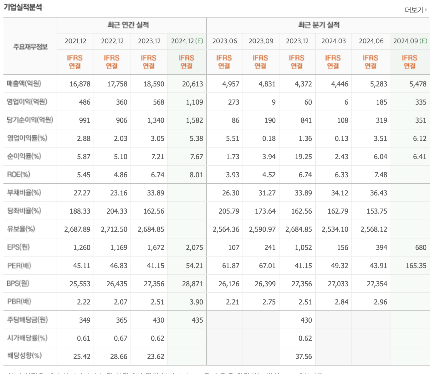 유한양행 주가 전망