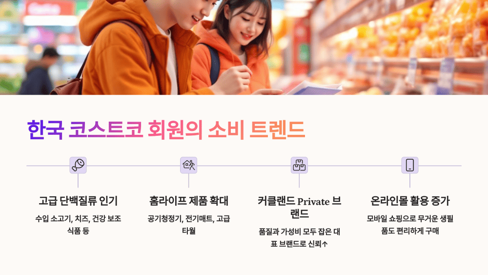 한국 코스트코 회원의 소비 트렌드