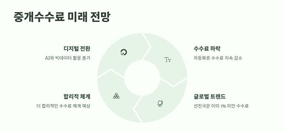 부동산 중개수수료 계산 바로 가기 11