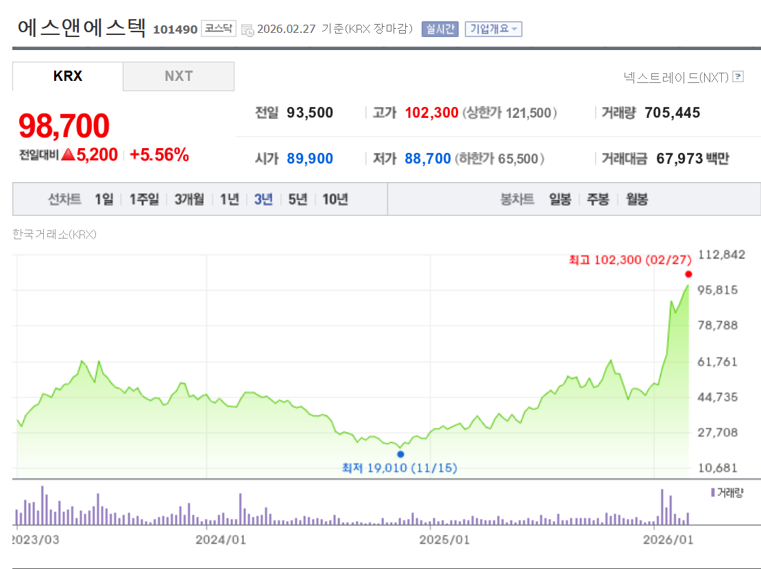 시스템반도체 관련주, 숨은 성장주