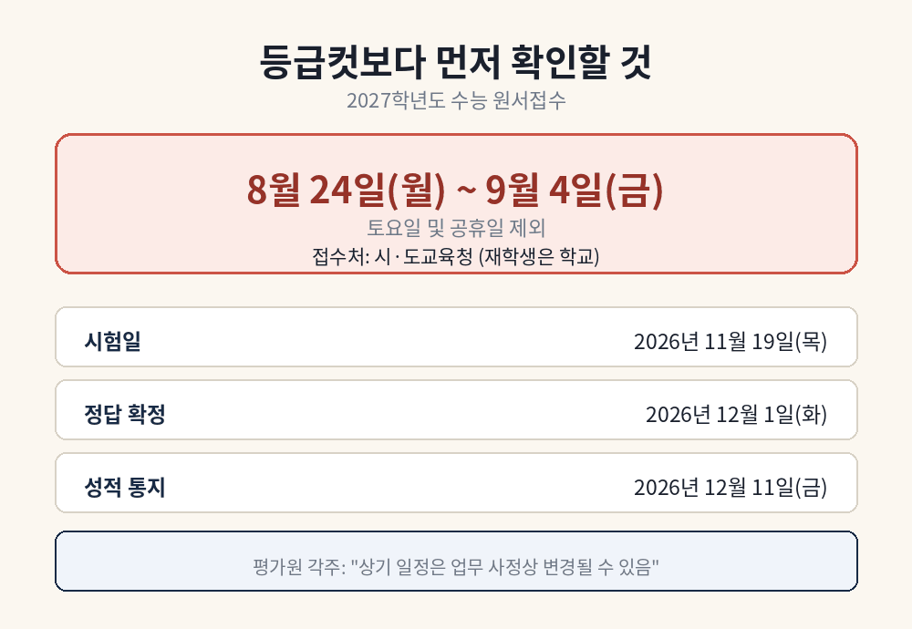 2027학년도 수능 원서접수 9월 4일 금요일 마감과 주요 일정