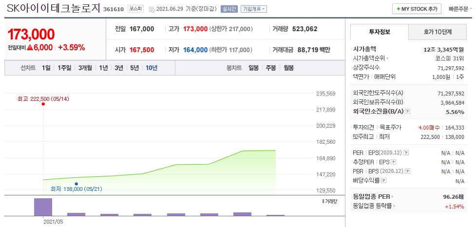 SK아이이테크놀로지 주가