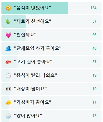 방문자-평가