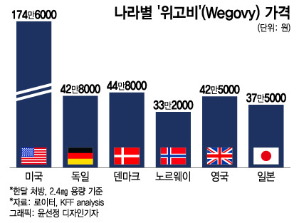위고비 총정리(가격,효과,부작용)