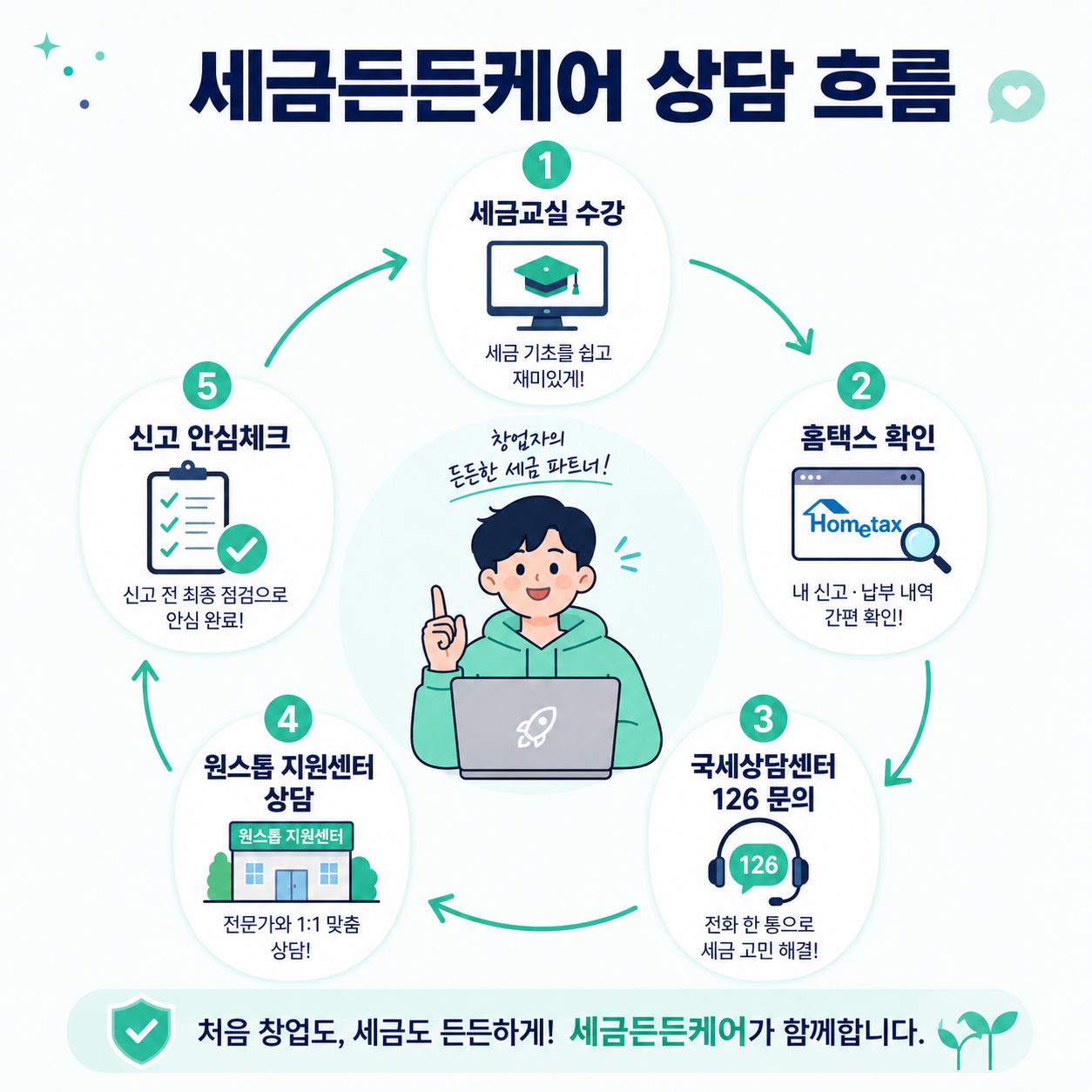 제가 세금 교육을 미뤘다가 겪은 일