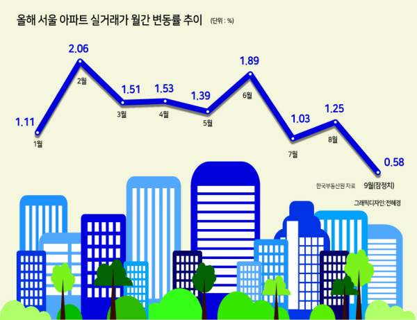 서울 아파트 실거래가 조회