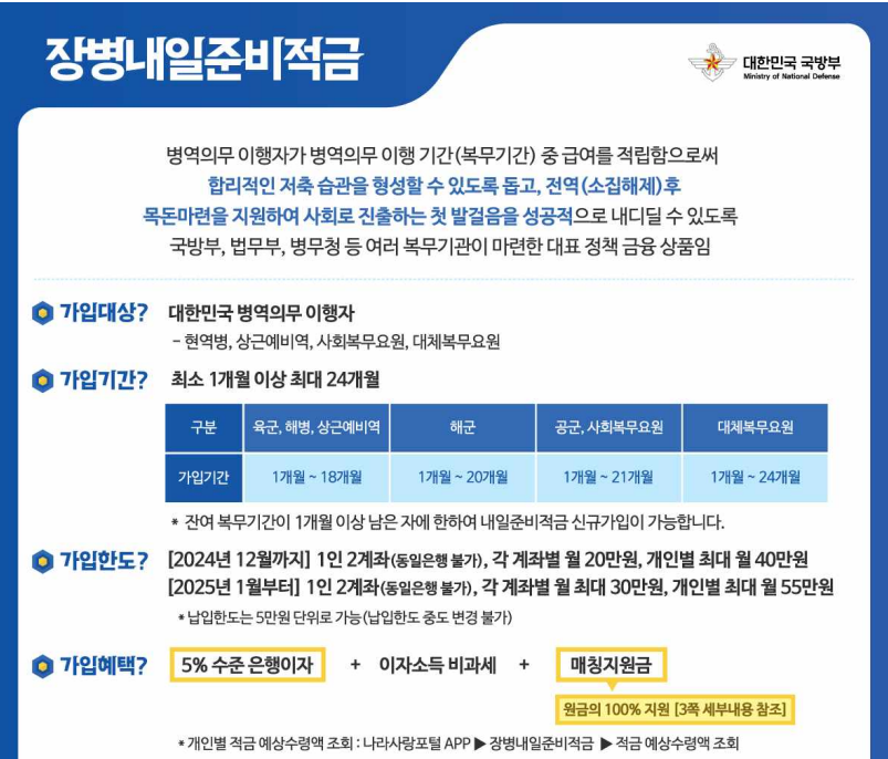 2025년 군인월급 장병내일준비적금