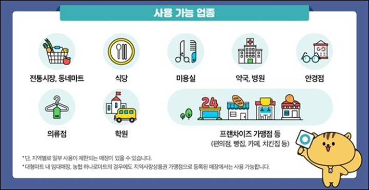 건강보험료 피부양자 5차 재난지원금 사용가능 업종 이미지
