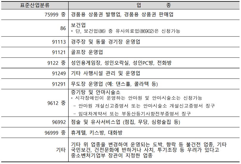 폐업지원금 신청