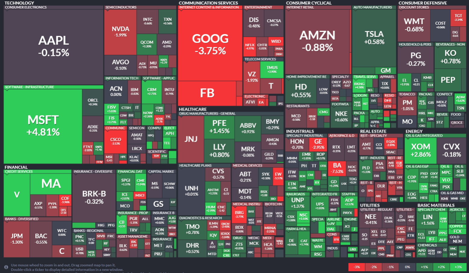 https://finviz.com/map.ashx