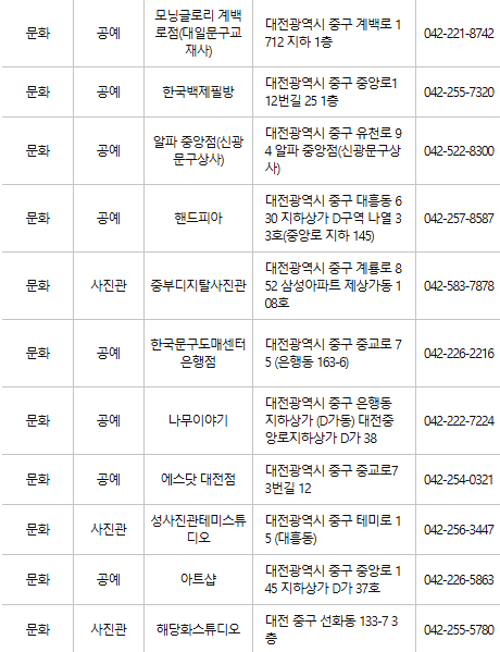 대전 중구 문화누리카드 사용처