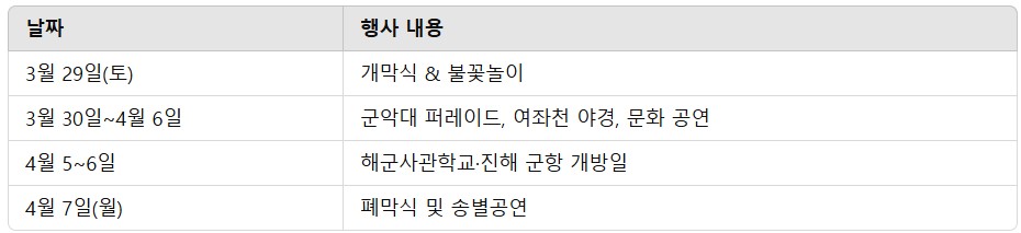 진해군항제축제 2025