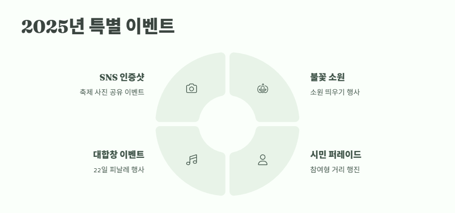 포항 불꽃축제 일정 2025년 9