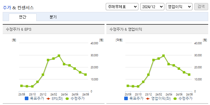 제주반도체_컨센서스
