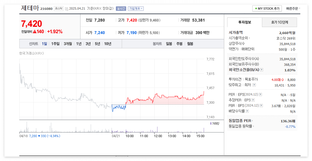 제테마 주가 주식 전망
