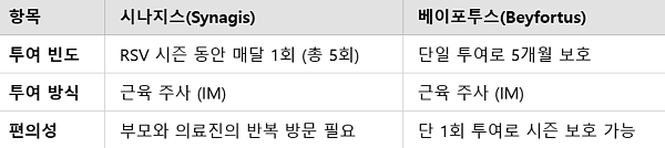 시나지스와 베이포투스 비교