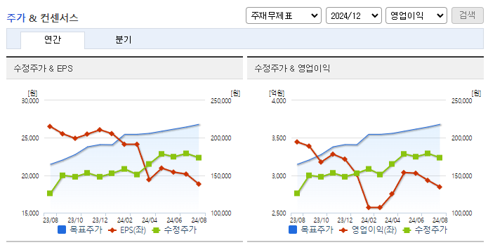 SK가스_컨센서스